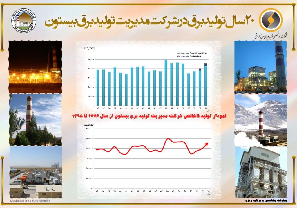 نمودار تولید 20 ساله نیروگاه بیستون