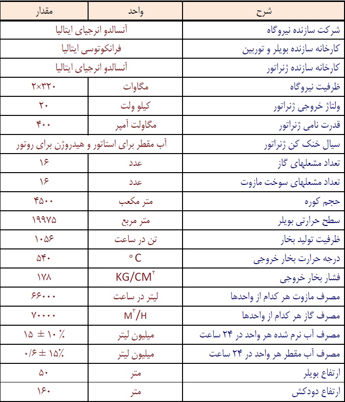 مشخصات فنی نیروگاه مشخصات فنی نیروگاه